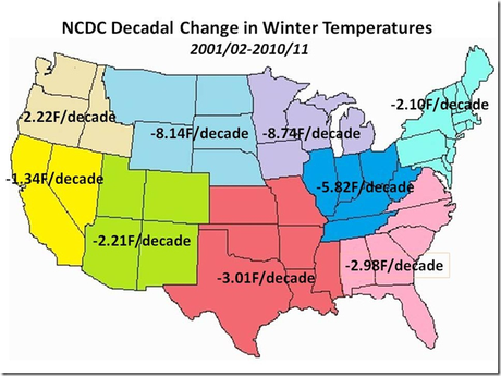 SECONDO UNO STUDIO IL CLIMA SI STAREBBE RAFFREDDANDO GIA' DAL 2000