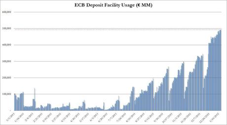 Il Punto della Situazione ECB%20Deposit%201.16 Il Punto della Situazione