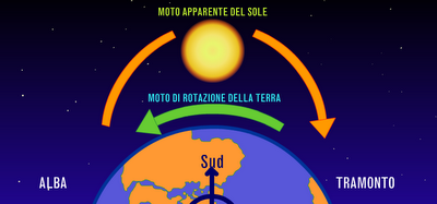 Dalla fantascienza alla scienza: il tempo