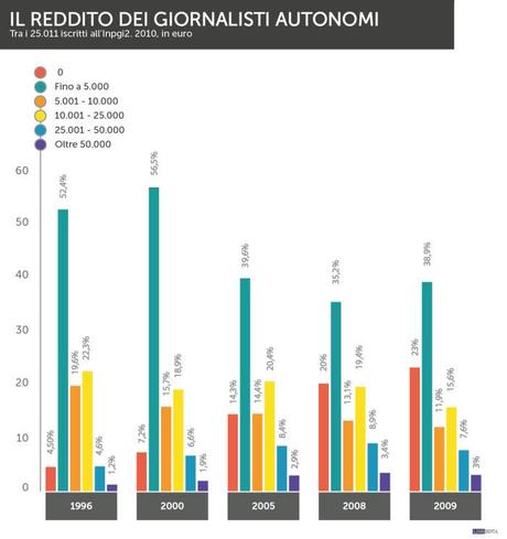 ordine_giornalisti_infografica_linkiesta_4