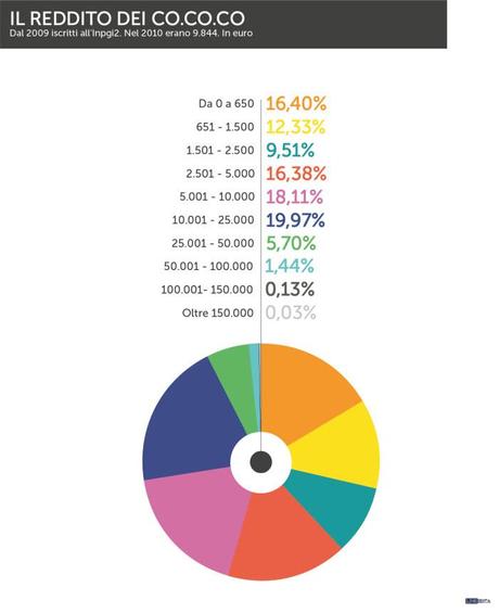 ordine_giornalisti_infografica_linkiesta_5