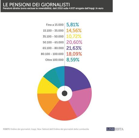 ordine_giornalisti_infografica_linkiesta_6