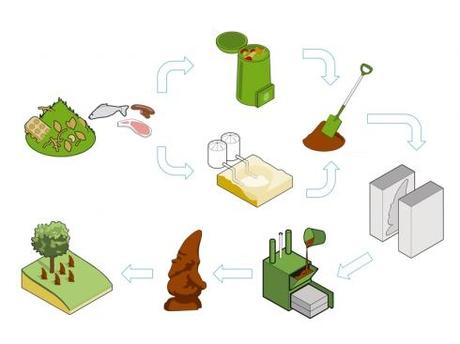 MINO: il nano da giardino che si prende cura delle tue piante