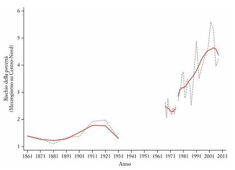 LE TRE POVERTÀ DEGLI ITALIANI