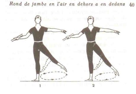 Danza classica accademica: il secondo corso