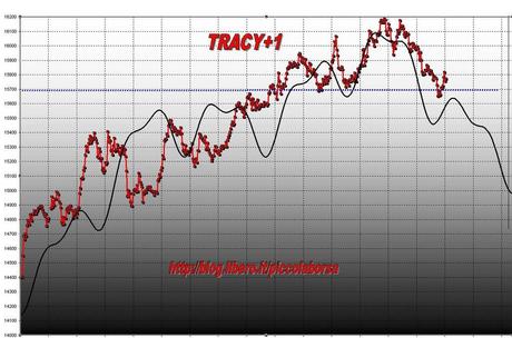FTSEMIB: 30/01/2012 La seconda opportunità della borsa FTSEMIB: 30/01/2012 La seconda opportunità della borsa