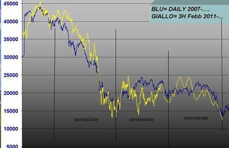 FTSEMIB: 30/01/2012 La seconda opportunità della borsa FTSEMIB: 30/01/2012 La seconda opportunità della borsa