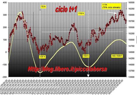 FTSEMIB: 30/01/2012 La seconda opportunità della borsa FTSEMIB: 30/01/2012 La seconda opportunità della borsa