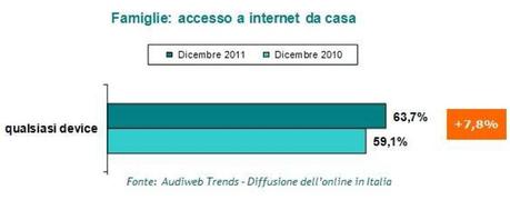 Audiweb-dic-2011-accesso-internet