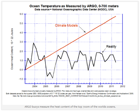 CICLI GLACIALI  E L'ANOMALIA ARTICA