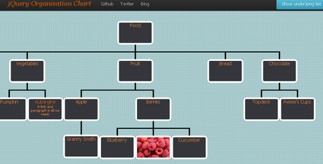 jQuery Org Chart: un plugin per visualizzare i dati in una struttura ad albero