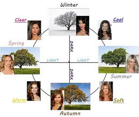 Armocromia: analisi dei colori Armocromia: analisi dei colori