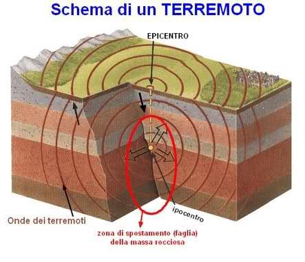 Terremoti