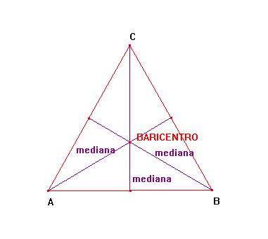 Problema svolto: determinare le coordinate dei vertici di un triangolo note le coordinate del baricentro
