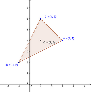 Problema svolto: determinare le coordinate dei vertici di un triangolo note le coordinate del baricentro