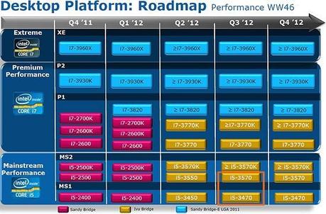 Core i7-3930K vs core i7-3820; Core i7-2600K vs core i7-3820