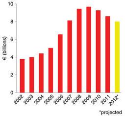 Bilanci di scienza Bilanci di scienza
