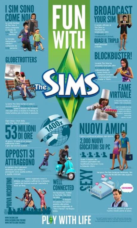 The Sims spegne 12 candeline, ecco un po’ di statistiche del fenomeno