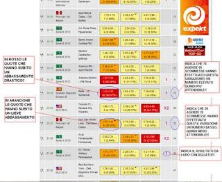 Variazione quote scommesse in tempo reale