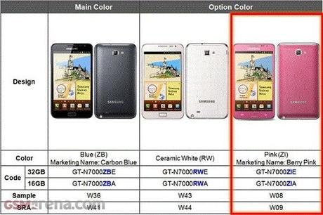 Nuovo colore per il Samsung Galaxy Note