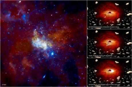 Al centro della nostra Galassia: Sagittarius A*