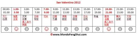 ore migliori per festeggiare San Valentino secondo Feng shui Date Selection