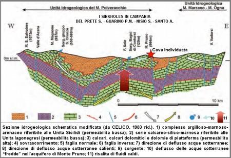 palomonte-6 In Campania vogliono fare una discarica in un’area carsica! Le sorgenti del Sarno!!