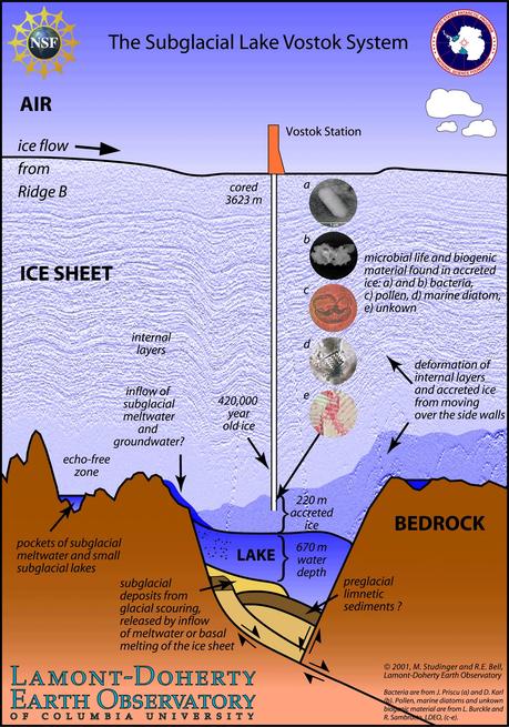 Antartide, Lago Vostok (Восток): ricerca per la scienza?