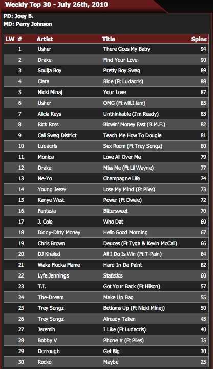 CHARTS by HOT 108 JAMZ [New Releases for September 2010 : Last 10 Jamz Played : Weekly Top 30]
