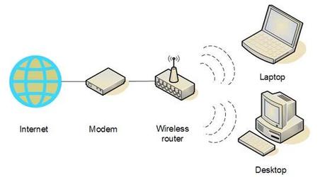 Guida per creare una rete Wireless