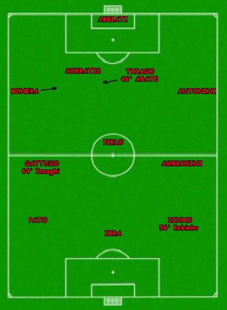 Statistiche di Cesena-Milan 2-0