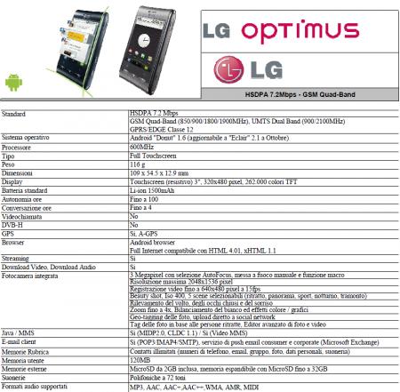 LG Optimus GT (Android GT540) scheda tecnica