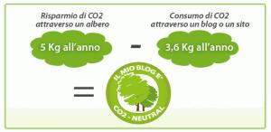 co2-consumo Un blog “naturalmente” corretto!