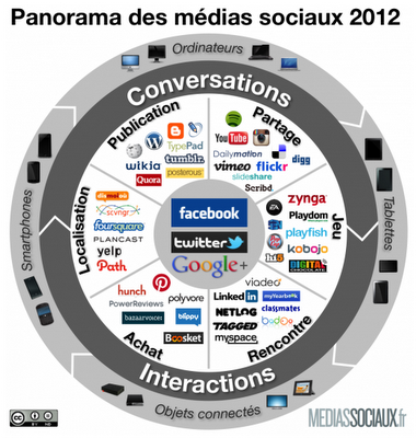 I social media nel 2012: una mappa