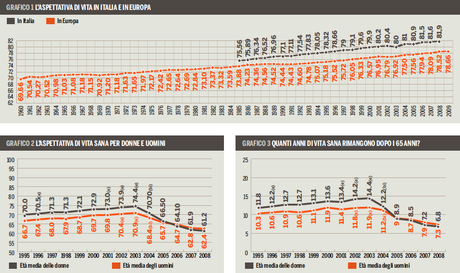 La vita sana non abita più in Italia (ma nessuno ne parla)