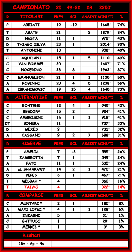 Milan-Juventus 1-1