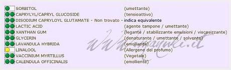 Review Anthyllis Detergente Intimo con estratti biologici di Mirtillo e Calendula