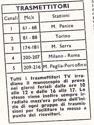 Martedì 23 febbraio 1954