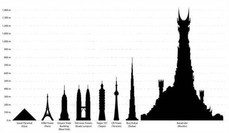 Il record della torre di Mordor