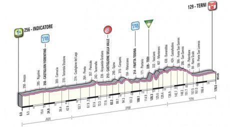 Tirreno-Adriatico 2012, tappa #3 Indicatore-Terni: altimetria e presentazione
