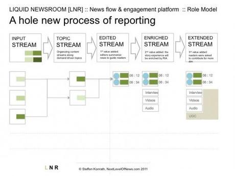 liquid Newsroom Open Journalism & Redazione Liquida
