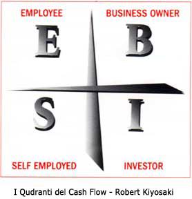 Guida Agli Investimenti – Robert Kiyosaki