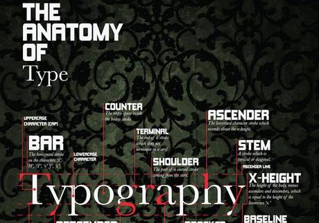 poster capolavoro come esempi di tipografia creativa