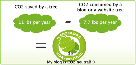 Questo blog è un blog verde – pianta un albero/ This blog is a green blog – plant a tree!