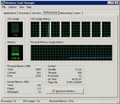 Come ripristinare il Task manager dopo l’attacco di un virus