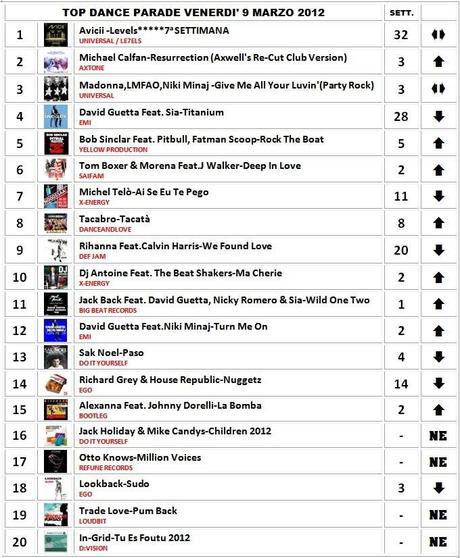 Top Dance Parade del 09/03/2012 musica,top dance parade,classifiche,salvo dj,audio,TRADE LOVE,OTTO KNOWS