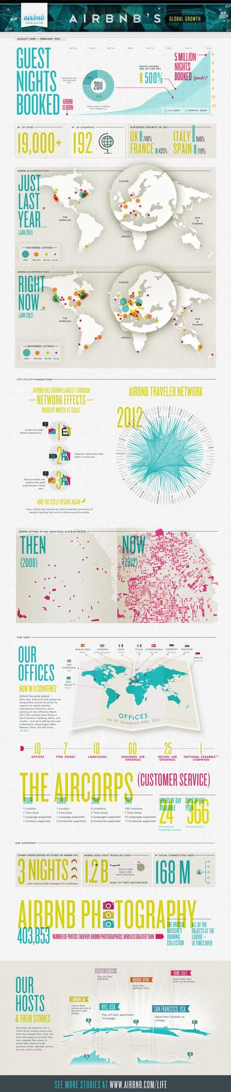 Infographic_Airbnb-Global-Growth