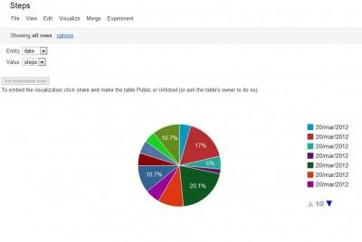 google Steps per Symbian e MeeGo