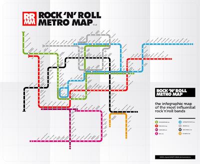 Rock n' Roll Metro Map