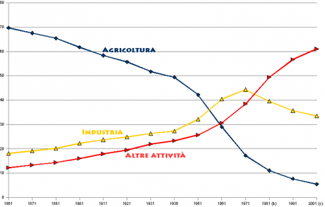 Impiego Una battaglia già persa da oltre 30 anni: l’art. 18 è il troian massonico.